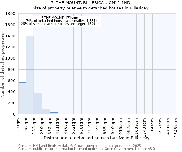7, THE MOUNT, BILLERICAY, CM11 1HD: Size of property relative to detached houses houses in Billericay