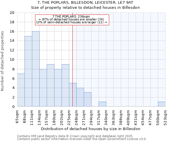7, THE POPLARS, BILLESDON, LEICESTER, LE7 9AT: Size of property relative to detached houses houses in Billesdon