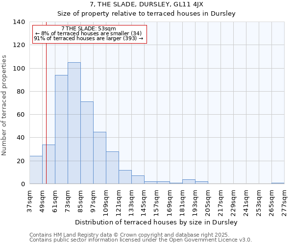 7, THE SLADE, DURSLEY, GL11 4JX: Size of property relative to terraced houses houses in Dursley