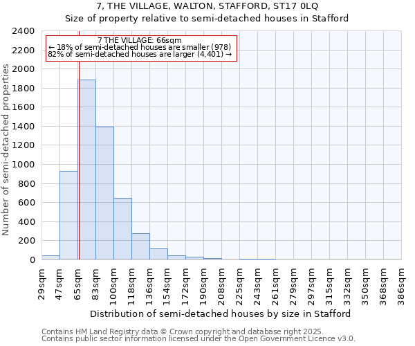 7, THE VILLAGE, WALTON, STAFFORD, ST17 0LQ: Size of property relative to semi-detached houses houses in Stafford