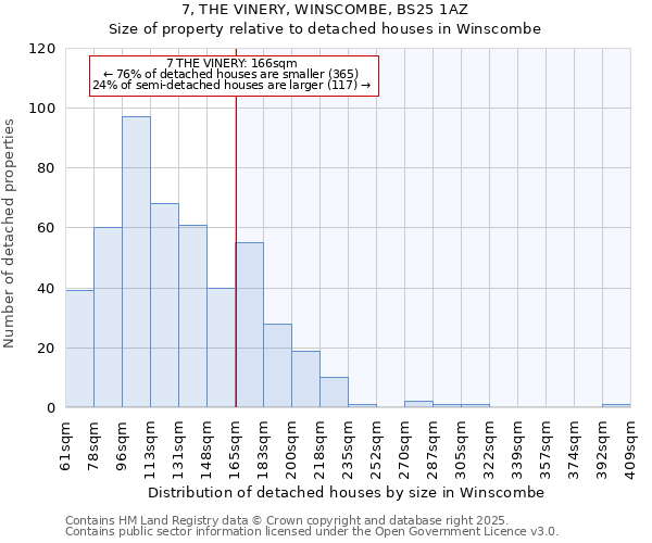 7, THE VINERY, WINSCOMBE, BS25 1AZ: Size of property relative to detached houses houses in Winscombe
