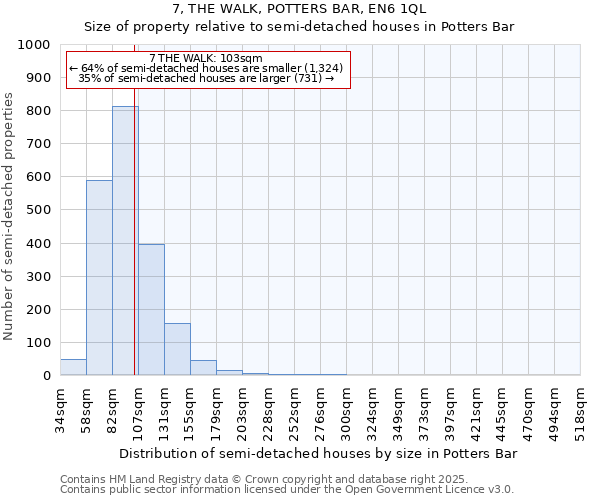 7, THE WALK, POTTERS BAR, EN6 1QL: Size of property relative to semi-detached houses houses in Potters Bar