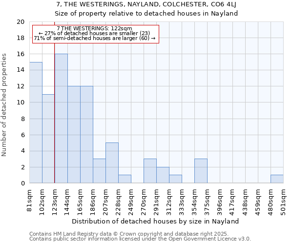 7, THE WESTERINGS, NAYLAND, COLCHESTER, CO6 4LJ: Size of property relative to detached houses houses in Nayland