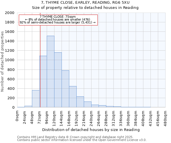 7, THYME CLOSE, EARLEY, READING, RG6 5XU: Size of property relative to detached houses houses in Reading
