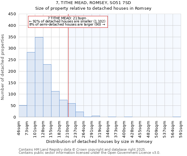 7, TITHE MEAD, ROMSEY, SO51 7SD: Size of property relative to detached houses houses in Romsey