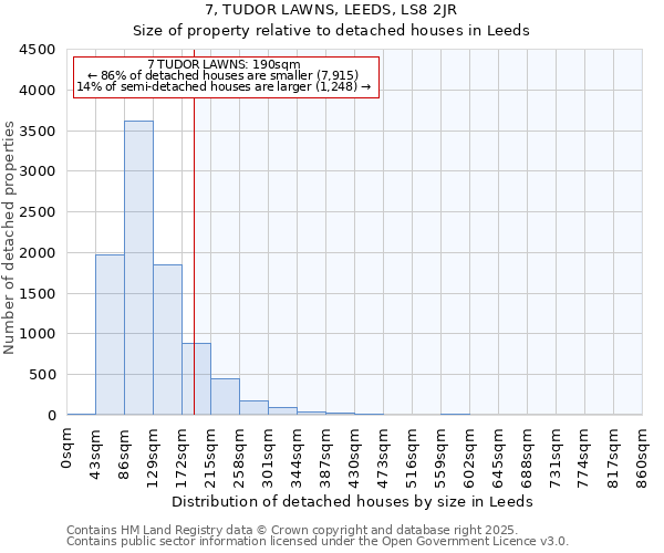 7, TUDOR LAWNS, LEEDS, LS8 2JR: Size of property relative to detached houses houses in Leeds