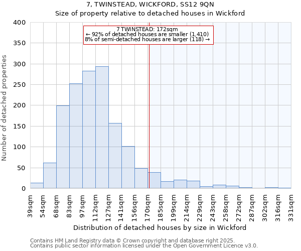 7, TWINSTEAD, WICKFORD, SS12 9QN: Size of property relative to detached houses houses in Wickford