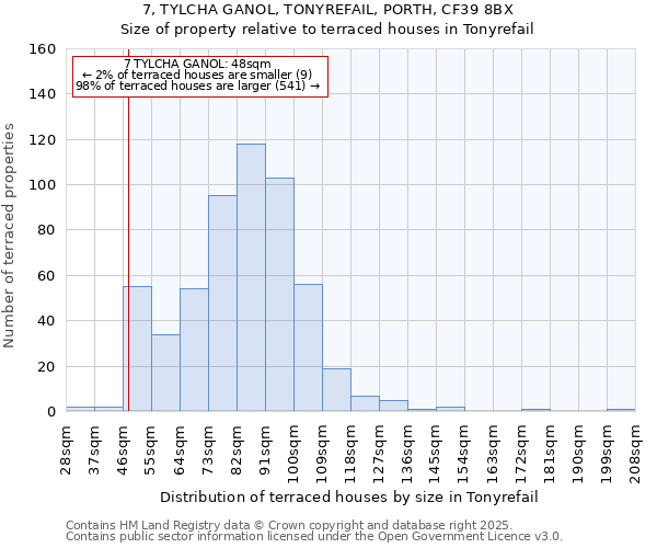 7, TYLCHA GANOL, TONYREFAIL, PORTH, CF39 8BX: Size of property relative to terraced houses houses in Tonyrefail