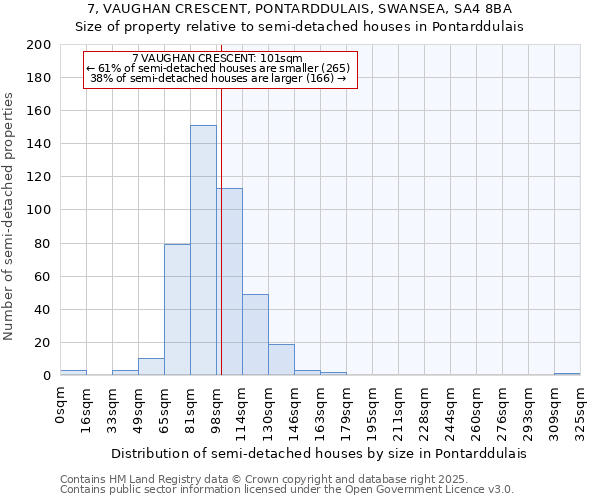 7, VAUGHAN CRESCENT, PONTARDDULAIS, SWANSEA, SA4 8BA: Size of property relative to semi-detached houses houses in Pontarddulais