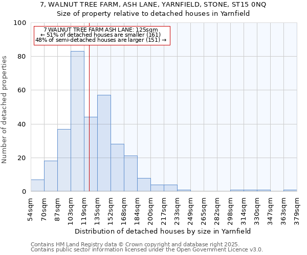 7, WALNUT TREE FARM, ASH LANE, YARNFIELD, STONE, ST15 0NQ: Size of property relative to detached houses houses in Yarnfield