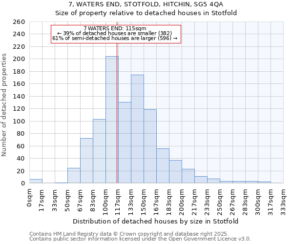 7, WATERS END, STOTFOLD, HITCHIN, SG5 4QA: Size of property relative to detached houses houses in Stotfold