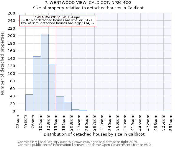 7, WENTWOOD VIEW, CALDICOT, NP26 4QG: Size of property relative to detached houses houses in Caldicot