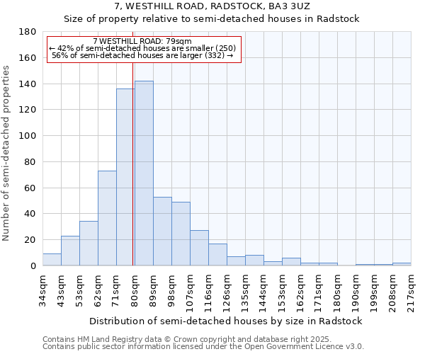 7, WESTHILL ROAD, RADSTOCK, BA3 3UZ: Size of property relative to semi-detached houses houses in Radstock