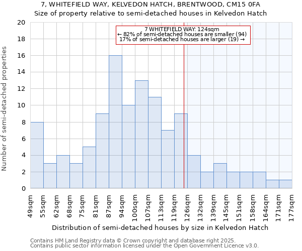 7, WHITEFIELD WAY, KELVEDON HATCH, BRENTWOOD, CM15 0FA: Size of property relative to semi-detached houses houses in Kelvedon Hatch