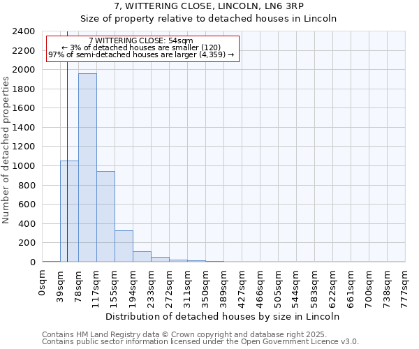 7, WITTERING CLOSE, LINCOLN, LN6 3RP: Size of property relative to detached houses houses in Lincoln