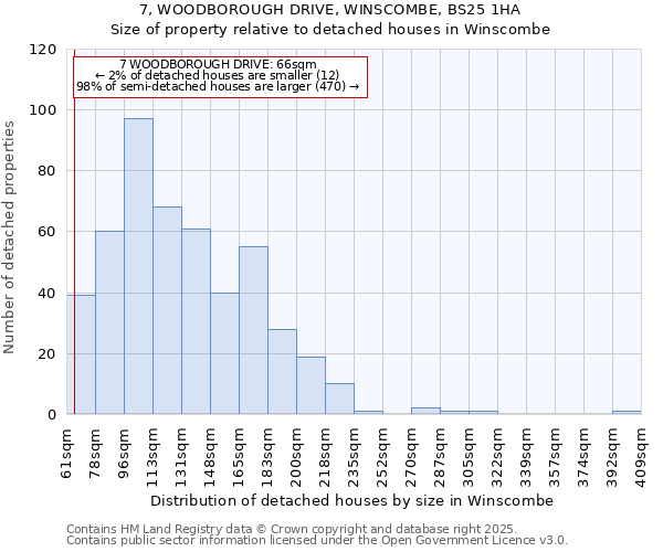 7, WOODBOROUGH DRIVE, WINSCOMBE, BS25 1HA: Size of property relative to detached houses houses in Winscombe