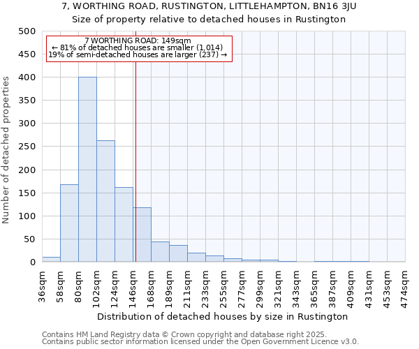 7, WORTHING ROAD, RUSTINGTON, LITTLEHAMPTON, BN16 3JU: Size of property relative to detached houses houses in Rustington