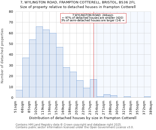 7, WYLINGTON ROAD, FRAMPTON COTTERELL, BRISTOL, BS36 2FL: Size of property relative to detached houses houses in Frampton Cotterell