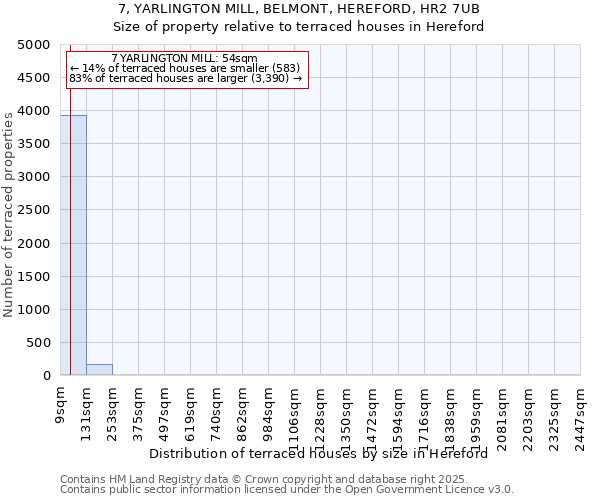 7, YARLINGTON MILL, BELMONT, HEREFORD, HR2 7UB: Size of property relative to terraced houses houses in Hereford