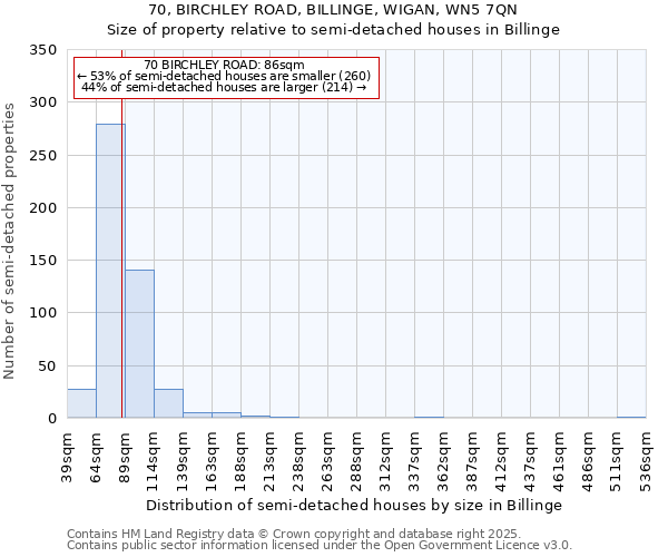 70, BIRCHLEY ROAD, BILLINGE, WIGAN, WN5 7QN: Size of property relative to semi-detached houses houses in Billinge