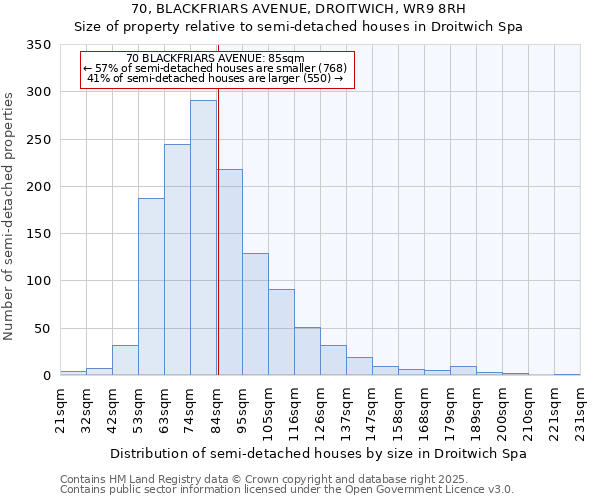 70, BLACKFRIARS AVENUE, DROITWICH, WR9 8RH: Size of property relative to semi-detached houses houses in Droitwich Spa