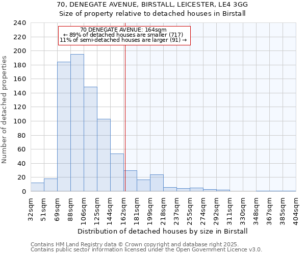 70, DENEGATE AVENUE, BIRSTALL, LEICESTER, LE4 3GG: Size of property relative to detached houses houses in Birstall