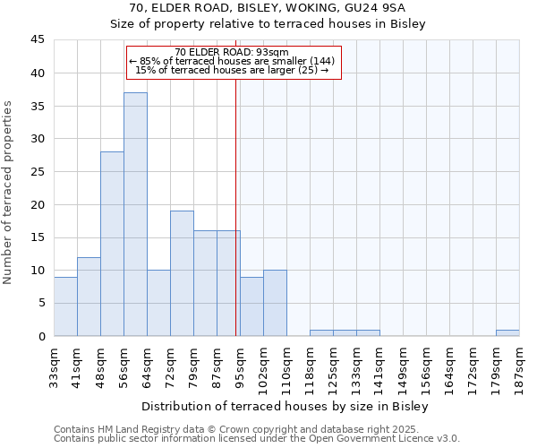 70, ELDER ROAD, BISLEY, WOKING, GU24 9SA: Size of property relative to terraced houses houses in Bisley