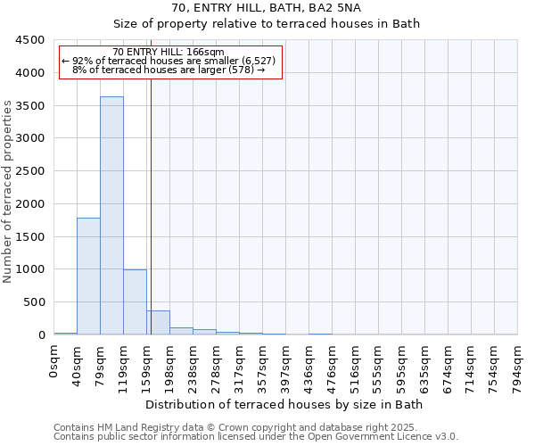 70, ENTRY HILL, BATH, BA2 5NA: Size of property relative to terraced houses houses in Bath