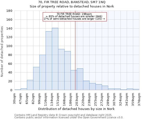 70, FIR TREE ROAD, BANSTEAD, SM7 1NQ: Size of property relative to detached houses houses in Nork