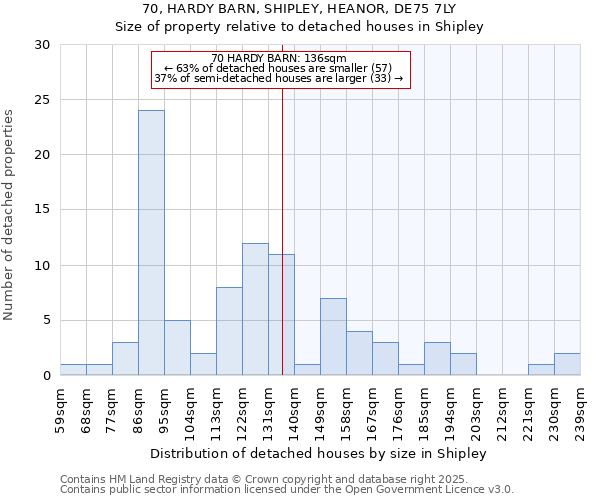 70, HARDY BARN, SHIPLEY, HEANOR, DE75 7LY: Size of property relative to detached houses houses in Shipley
