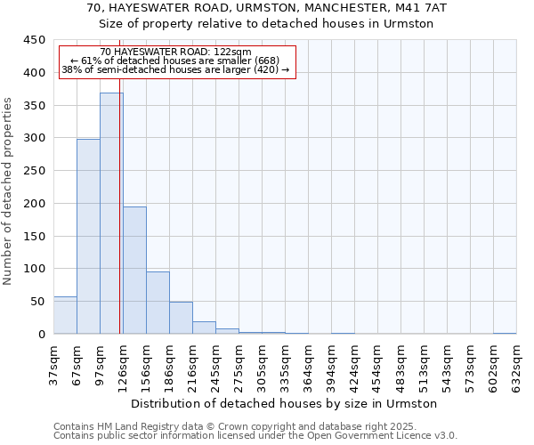 70, HAYESWATER ROAD, URMSTON, MANCHESTER, M41 7AT: Size of property relative to detached houses houses in Urmston