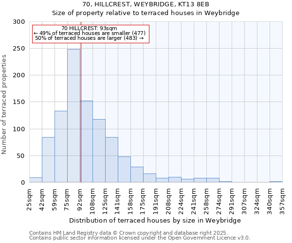 70, HILLCREST, WEYBRIDGE, KT13 8EB: Size of property relative to terraced houses houses in Weybridge