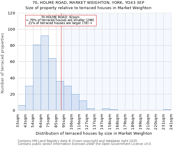 70, HOLME ROAD, MARKET WEIGHTON, YORK, YO43 3EP: Size of property relative to terraced houses houses in Market Weighton