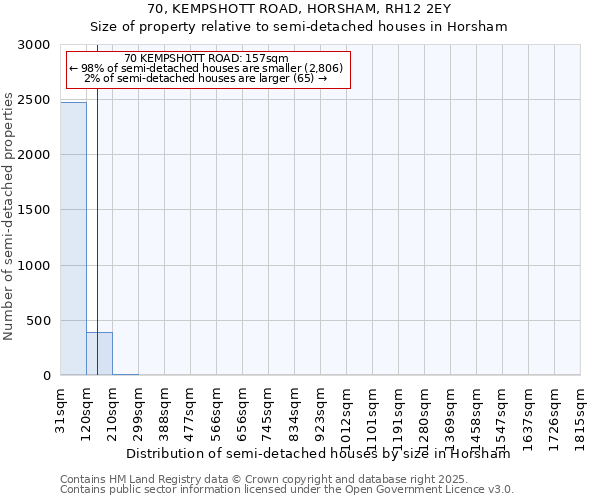 70, KEMPSHOTT ROAD, HORSHAM, RH12 2EY: Size of property relative to semi-detached houses houses in Horsham