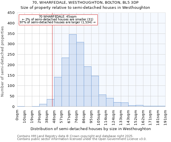 70, WHARFEDALE, WESTHOUGHTON, BOLTON, BL5 3DP: Size of property relative to semi-detached houses houses in Westhoughton