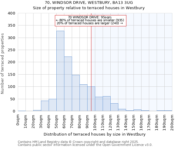 70, WINDSOR DRIVE, WESTBURY, BA13 3UG: Size of property relative to terraced houses houses in Westbury