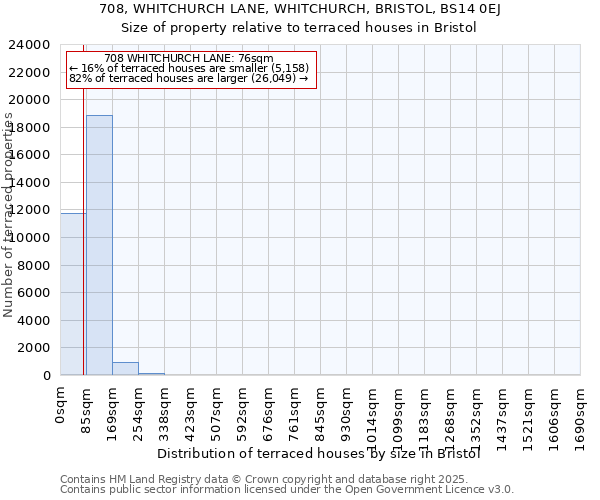 708, WHITCHURCH LANE, WHITCHURCH, BRISTOL, BS14 0EJ: Size of property relative to terraced houses houses in Bristol