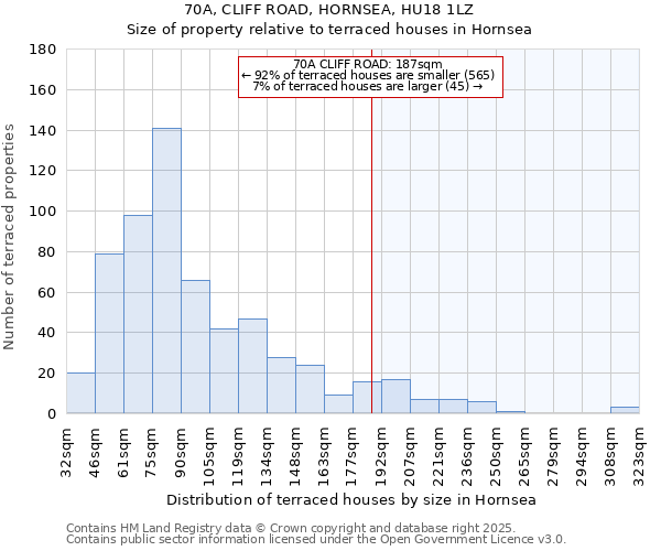 70A, CLIFF ROAD, HORNSEA, HU18 1LZ: Size of property relative to terraced houses houses in Hornsea