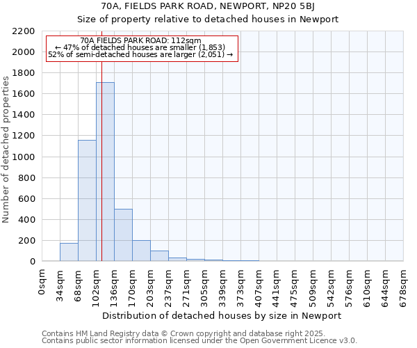 70A, FIELDS PARK ROAD, NEWPORT, NP20 5BJ: Size of property relative to detached houses houses in Newport