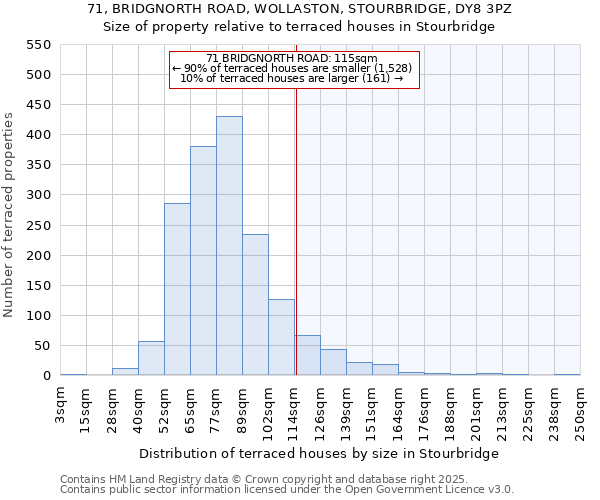 71, BRIDGNORTH ROAD, WOLLASTON, STOURBRIDGE, DY8 3PZ: Size of property relative to terraced houses houses in Stourbridge