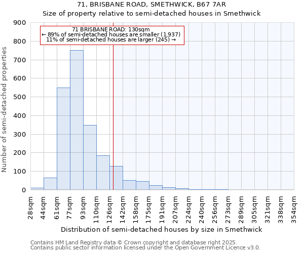 71, BRISBANE ROAD, SMETHWICK, B67 7AR: Size of property relative to semi-detached houses houses in Smethwick