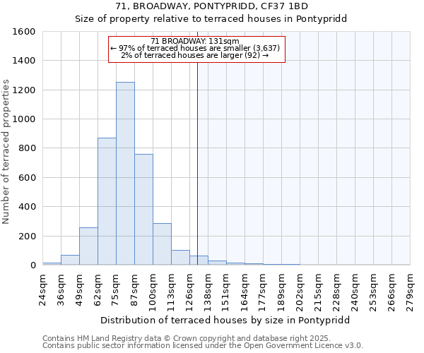 71, BROADWAY, PONTYPRIDD, CF37 1BD: Size of property relative to terraced houses houses in Pontypridd