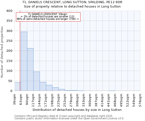 71, DANIELS CRESCENT, LONG SUTTON, SPALDING, PE12 9DR: Size of property relative to detached houses houses in Long Sutton