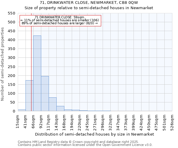 71, DRINKWATER CLOSE, NEWMARKET, CB8 0QW: Size of property relative to semi-detached houses houses in Newmarket