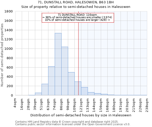 71, DUNSTALL ROAD, HALESOWEN, B63 1BH: Size of property relative to semi-detached houses houses in Halesowen