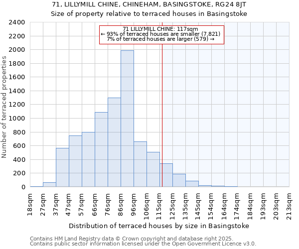 71, LILLYMILL CHINE, CHINEHAM, BASINGSTOKE, RG24 8JT: Size of property relative to terraced houses houses in Basingstoke