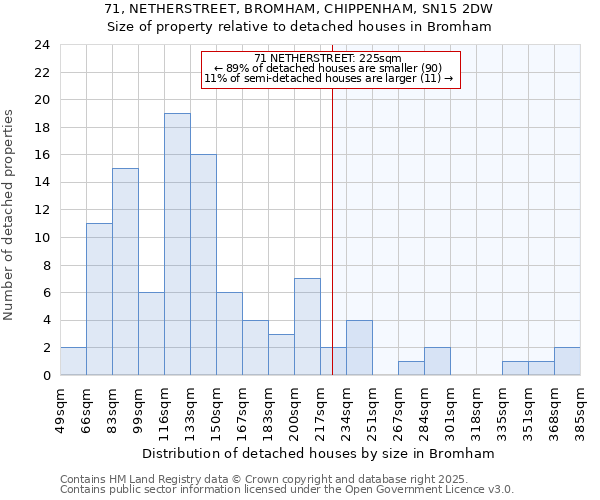 71, NETHERSTREET, BROMHAM, CHIPPENHAM, SN15 2DW: Size of property relative to detached houses houses in Bromham