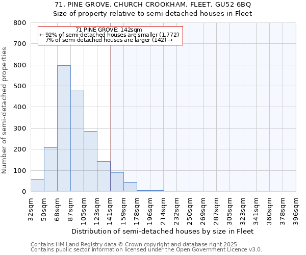 71, PINE GROVE, CHURCH CROOKHAM, FLEET, GU52 6BQ: Size of property relative to semi-detached houses houses in Fleet