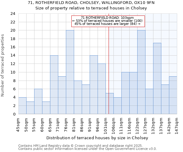 71, ROTHERFIELD ROAD, CHOLSEY, WALLINGFORD, OX10 9FN: Size of property relative to terraced houses houses in Cholsey