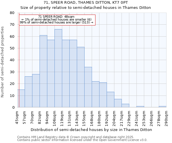 71, SPEER ROAD, THAMES DITTON, KT7 0PT: Size of property relative to semi-detached houses houses in Thames Ditton